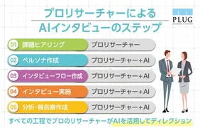 ãã©ã°ãAIãšãããçµããAIã°ã«ãŒãã€ã³ã¿ãã¥ãŒãéå§