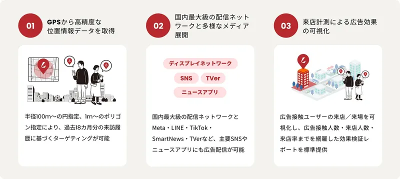 位置情報広告が全面刷新、『LocAD X』登場。主要SNSやTVerと連携し来店計測も強化