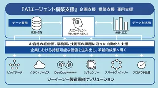 シーイーシー、製造業向け「AIエージェント構築支援」を開始 データ利活用をトータルサポート