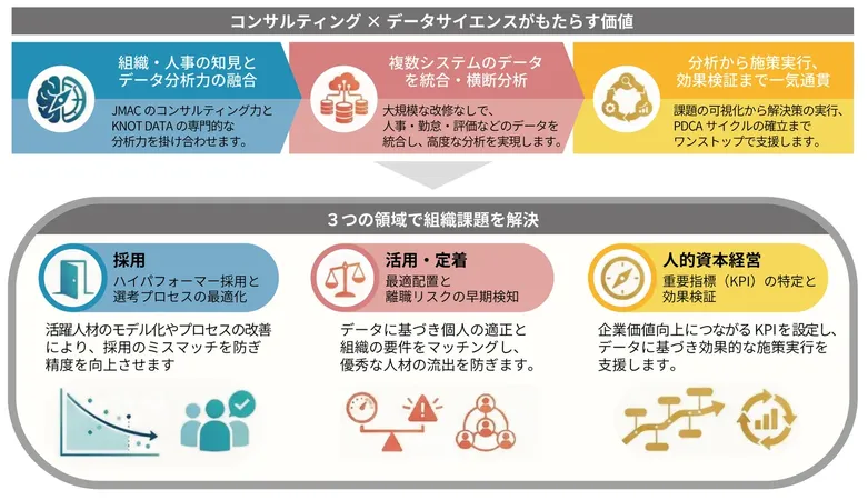 コンサルとデータで人事課題を解決、JMACが「People Analytics Suite」提供開始