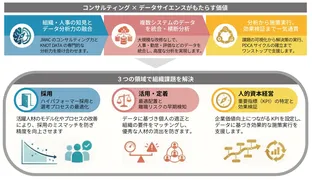 コンサルとデータで人事課題を解決、JMACが「People Analytics Suite」提供開始