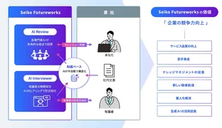 AIがベテランの知見を深掘り、セイコーが「AIインタビュアー」を発表
