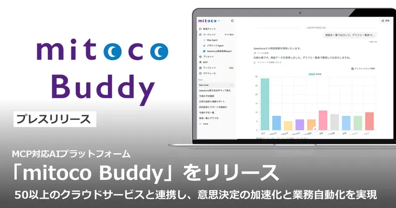 テラスカイ、AI基盤「mitoco Buddy」を提供開始。社内ツール50種以上を連携し業務を自動化