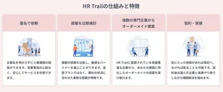 人事課題を"匿名×比較"で解決する新サービス「HRTrail」が正式版をリリース