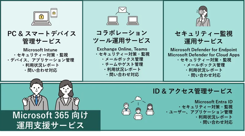 セキュリティと生産性を両立、BIPROGYが「Microsoft 365向け運用支援サービス」を開始