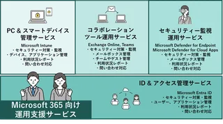 セキュリティと生産性を両立、BIPROGYが「Microsoft 365向け運用支援サービス」を開始