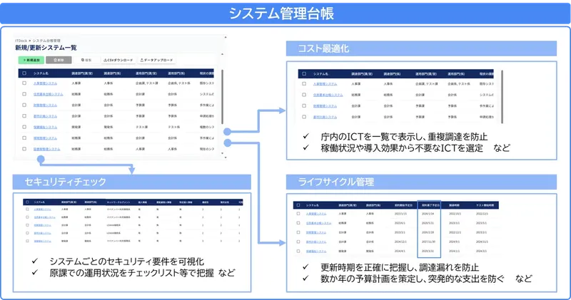 チェンジHD、自治体の情シス支援サービス開始 BPOやツールで人材不足解消へ