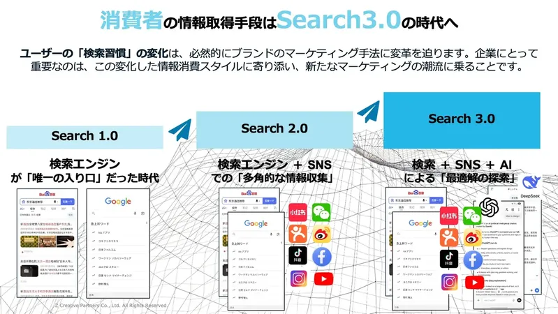 Z Creative Partners、「検索+SNS+AI」の新概念「Search 3.0」に対応したGEOマーケティングソリューションを提供開始
