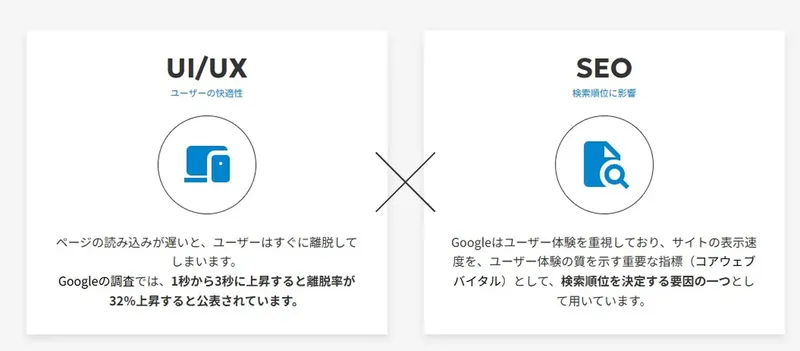 シュワット、SEOとCVRを改善する『表示速度改善サービス』をリリース