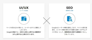 シュワット、SEOとCVRを改善する『表示速度改善サービス』をリリース