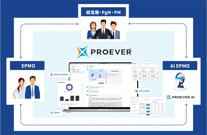 MSOL、AIがプロジェクトの「参謀」になる新「PROEVER」を提供開始