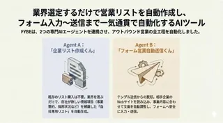 FYBE、営業リスト作成からフォーム送信まで一気通貫のAIツールを提供開始