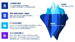 KPMGジャパン、AIでベテランの技を継承する「暗黙知の形式知化エージェント」を提供