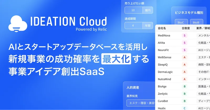 事業アイデアをAIで量産!新規事業アイデア創出SaaS「IDEATION Cloud」がリリース