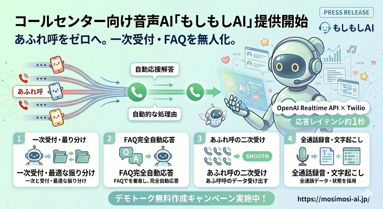 エクサテック、AIが電話一次受付する「もしもしAI」を提供開始 | O