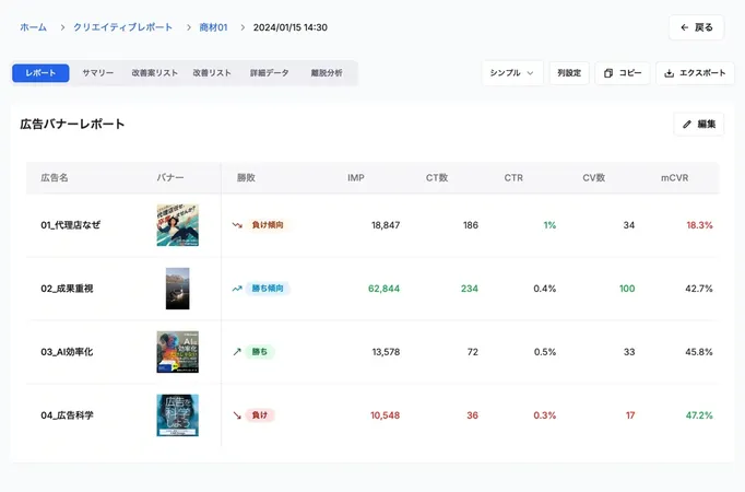 SNS広告の勝ちパターンをAIが自動抽出、『エアマケ』に分析・改善提案機能が追加