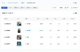 SNS広告の勝ちパターンをAIが自動抽出、『エアマケ』に分析・改善提案機能が追加