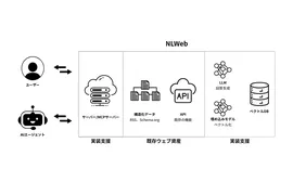 あなたのサイトをAI対話型に。NLWeb構築支援サービス登場