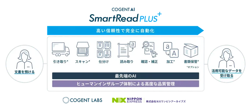 AIと人の協業で入力作業ゼロを実現、新サービスSmartRead PLUS+登場