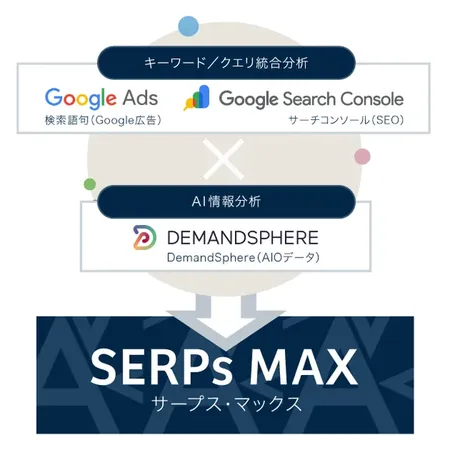 GoogleのAI Overviewsに対応、検索結果の実際の露出を可視化する「SERPsMAX」刷新
