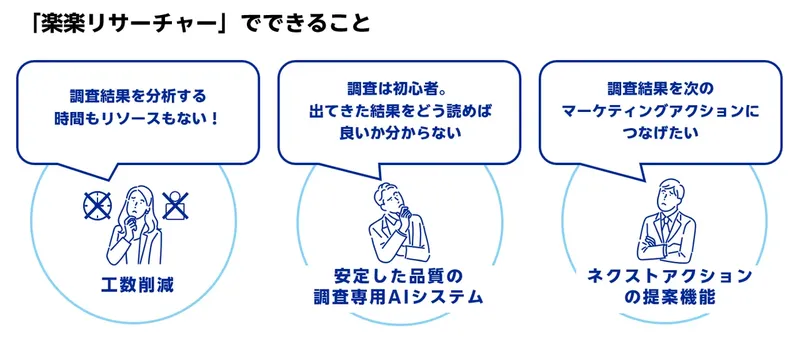楽天インサイト、調査データ分析をAIで自動化する「楽楽リサーチャー」を提供開始