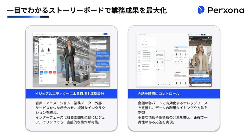3Dアバター×AIで営業・サポートを変革 ― XRSPACE「Perxona」始動