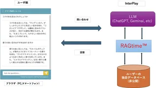 ノーコードで最短1日導入、自社データ対応AIチャットボット「RAGtime™」正式リリース