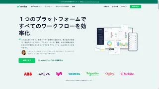 Wrikeのスクリーンショット