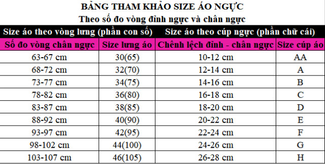 Tips chọn size áo ngực 