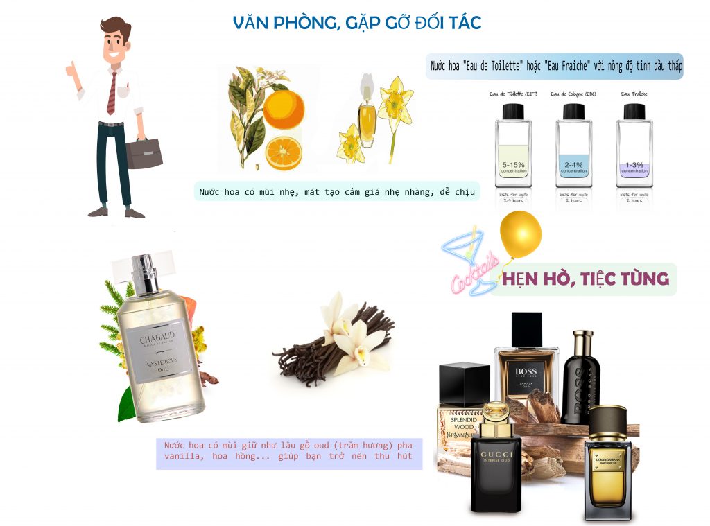 cách chọn nước hoa