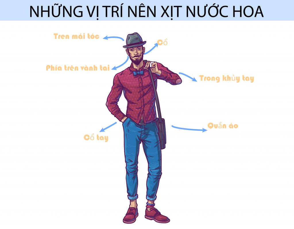 cách chọn nước hoa