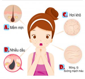 Xác định loại da