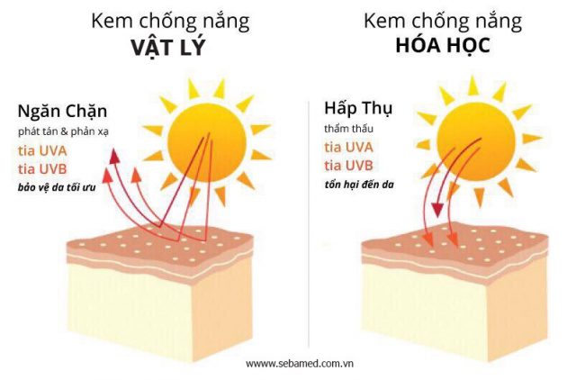 kem chống nắng vật lý