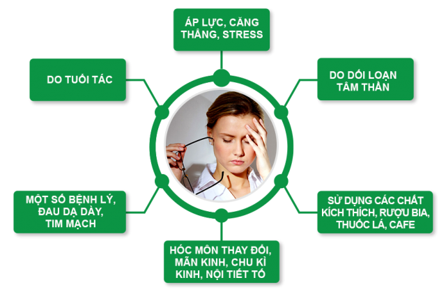 Cuộc sống hiện đại và bận rộn khiến ngày càng nhiều người mắc phải chứng mất ngủ. (Ảnh: thaoduocminhnhi.com)