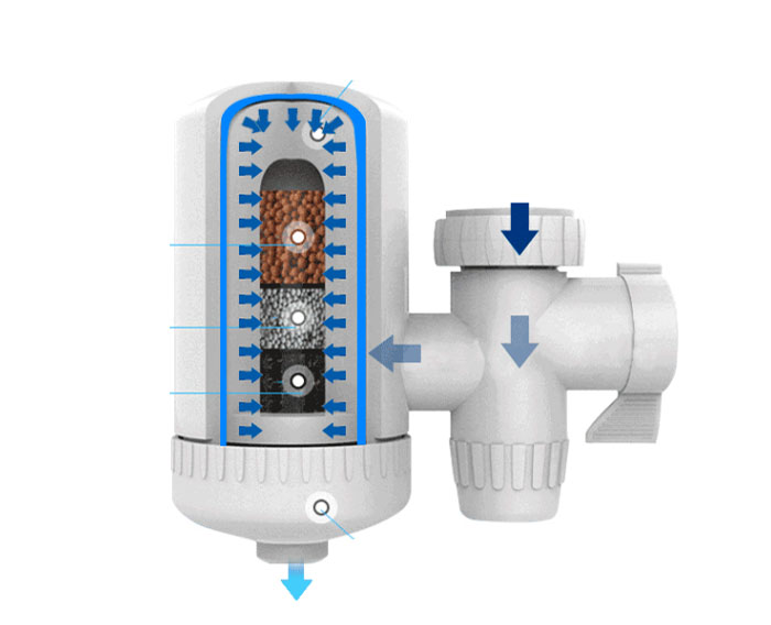 các lớp lọc trong thiết bị lọc nước tại vòi