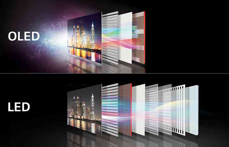 so sánh tv oled và tv led để hiểu rõ hơn tivi oled là gì