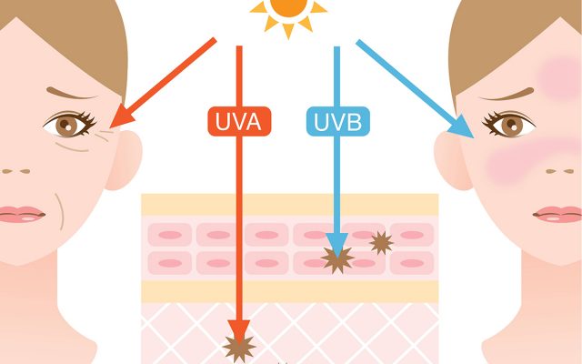 tác hại của tia cực tím gây ra cho da