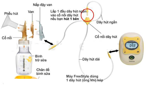 Không nên bỏ qua phần hướng dẫn sử dụng khi mua máy hút sữa