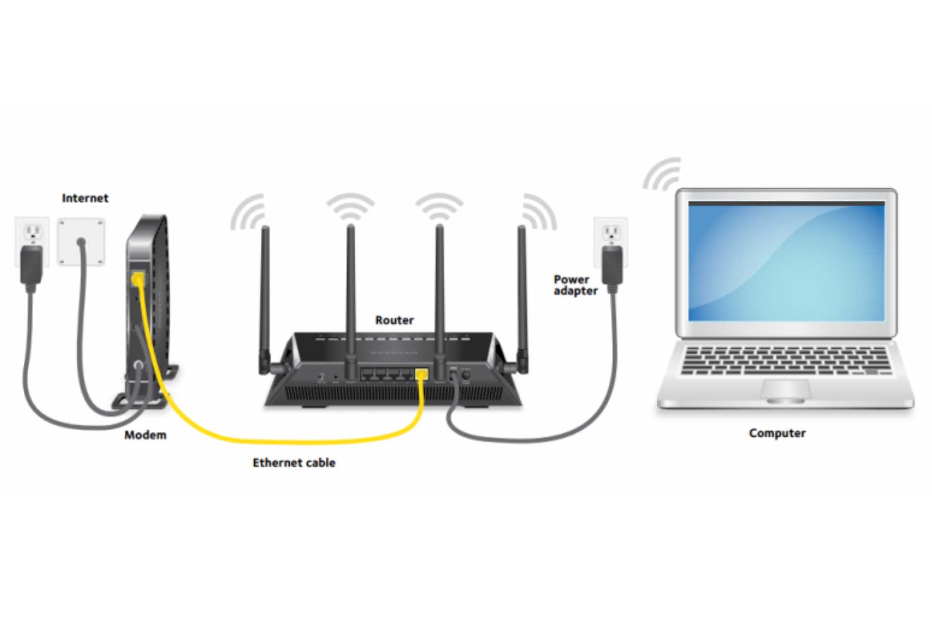 Cơ chế hoạt động của Router