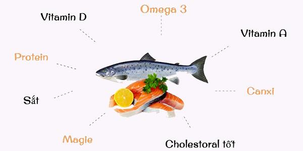 Cá hồi chứa nhiều chất dinh dưỡng tốt cho sự phát triển của trẻ nhỏ.