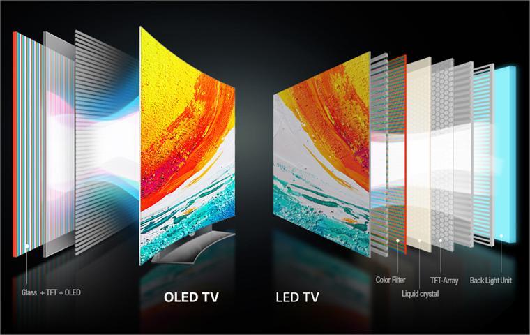 Các công nghệ  tivi LG được sử dụng hiện nay (Nguồn: mediamart.vn)