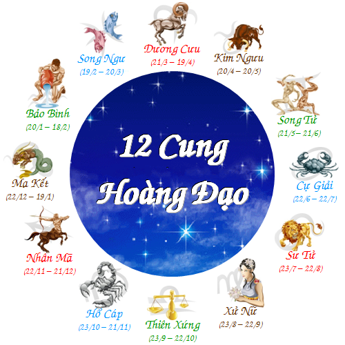 Sinh ngày 15 tháng 7 là cung gì? Khám phá bí mật hoàng đạo của bạn