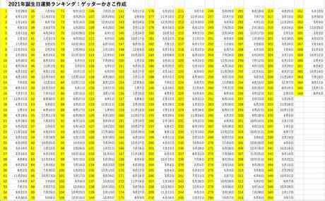 Bảng xếp hạng độ may mắn theo ngày sinh 2021 của Nhật Bản