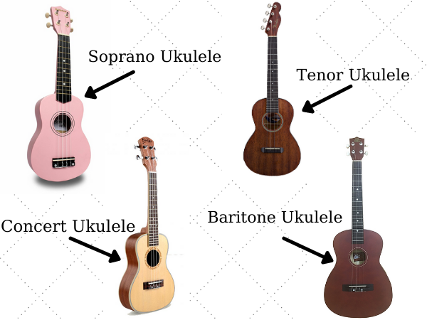 Đàn Ukulele được chia thành 4 loại và phổ biến nhất là dòng Soprano Ukulele