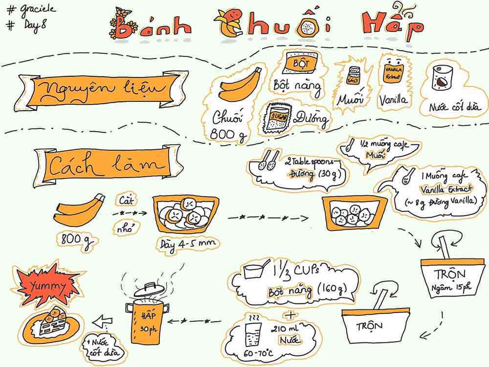 Học vẽ Sketchnote  Phương pháp ghi chép bằng hình ảnh sáng tạo  hiệu quả   Shopee Blog