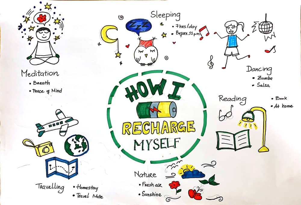 Sketchnote  Phương pháp ghi chép bằng hình ảnh hiệu quả