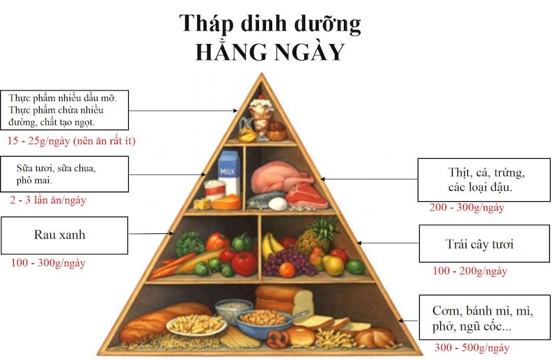 Ăn ít thực phẩm và chia nhỏ các bữa ăn trong ngày là một trong những mẹo chữa ốm nghén hiệu quả.