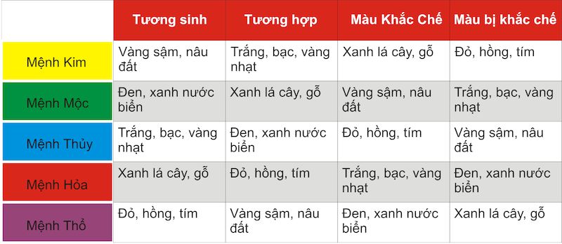 Mệnh Mộc đeo vòng màu gì để thu hút tài lộc 2023