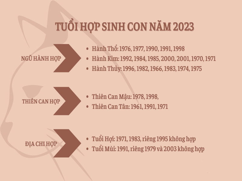 Tuổi hợp sinh con vào năm Quý Mão 2023