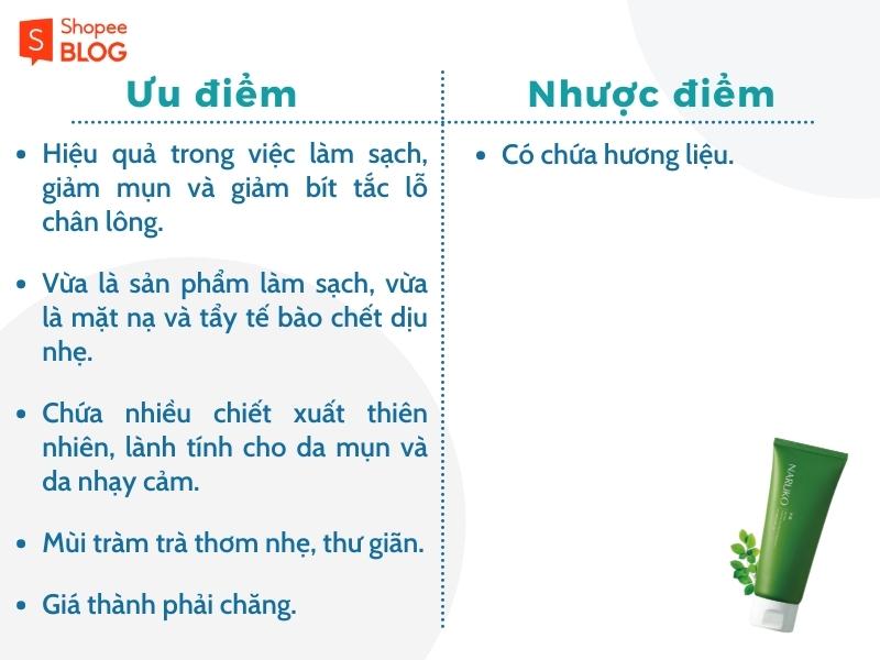 Ưu nhược điểm của sữa rửa mặt Naruko Tea Tree